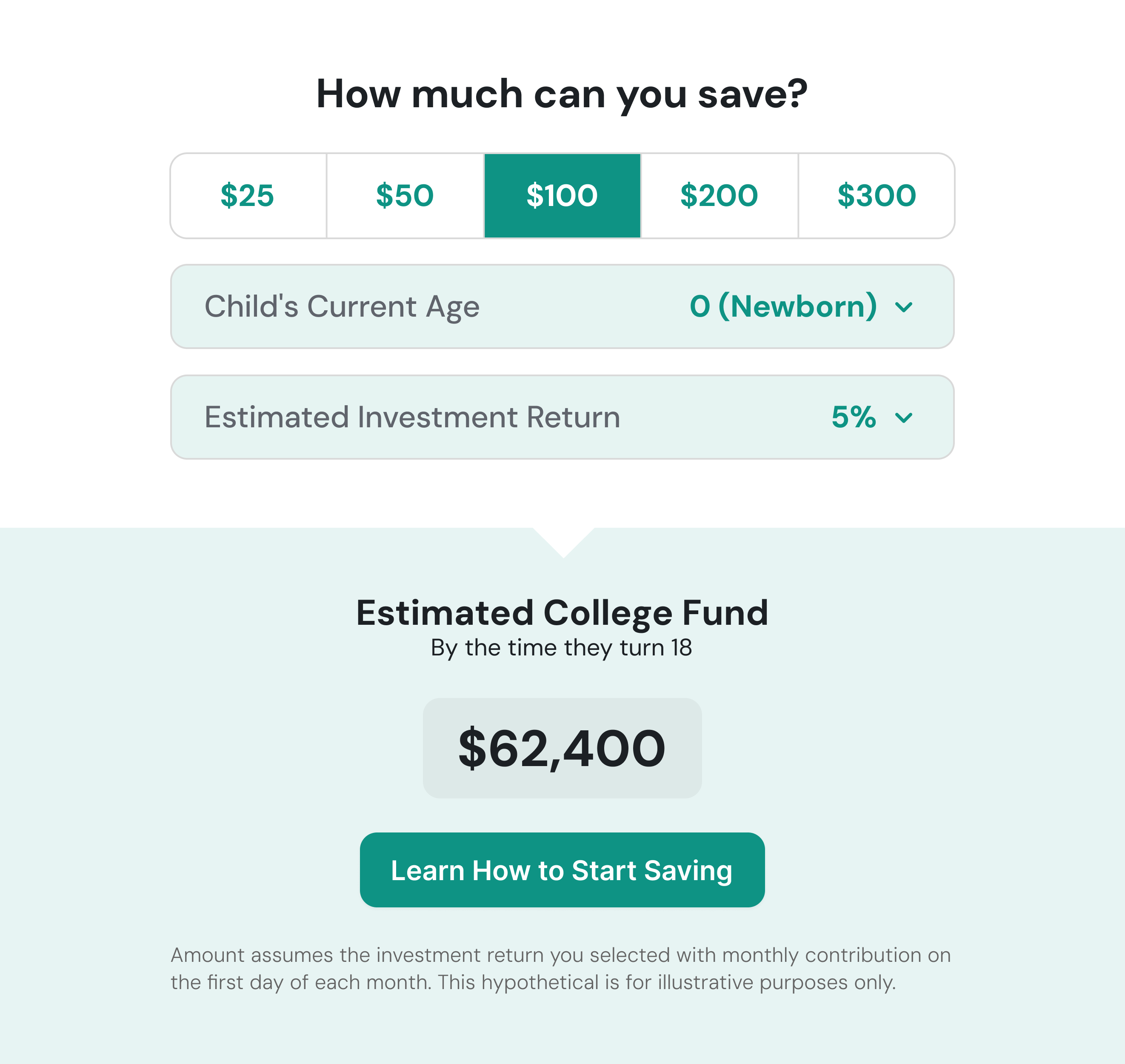 Savings Projector Widget Layout